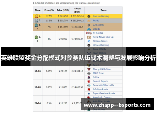 英雄联盟奖金分配模式对参赛队伍战术调整与发展影响分析 英雄联盟奖金分配模式对参赛队伍战术调整与发展影响分析