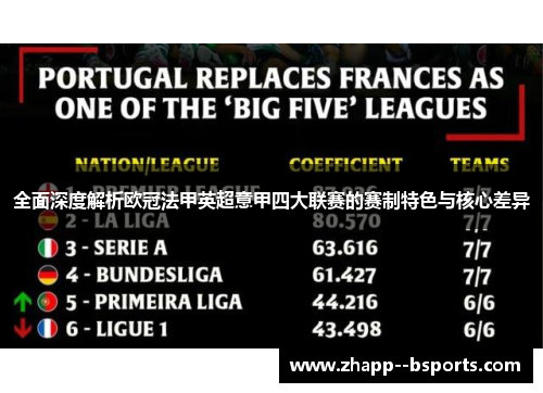 全面深度解析欧冠法甲英超意甲四大联赛的赛制特色与核心差异 全面深度解析欧冠法甲英超意甲四大联赛的赛制特色与核心差异