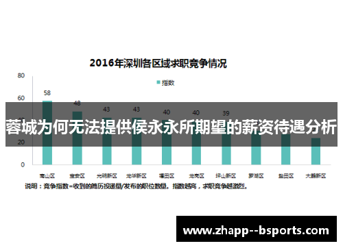 蓉城为何无法提供侯永永所期望的薪资待遇分析