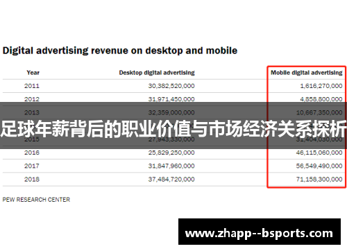 足球年薪背后的职业价值与市场经济关系探析