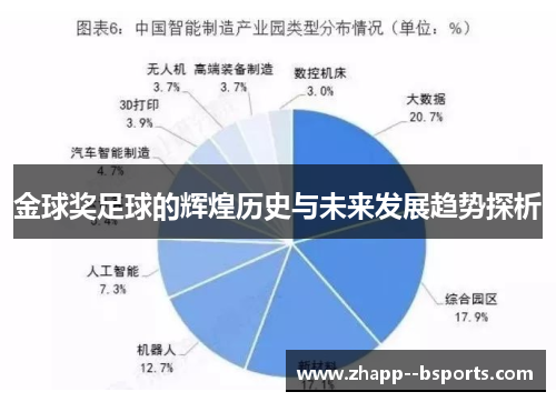 金球奖足球的辉煌历史与未来发展趋势探析 金球奖足球的辉煌历史与未来发展趋势探析