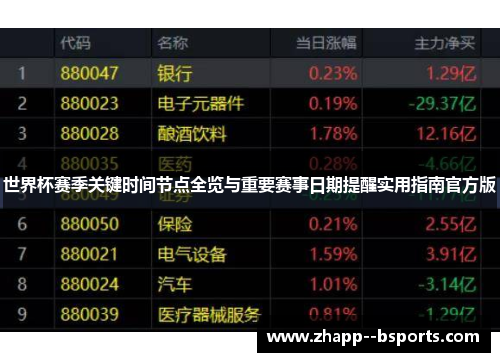 世界杯赛季关键时间节点全览与重要赛事日期提醒实用指南官方版 世界杯赛季关键时间节点全览与重要赛事日期提醒实用指南官方版