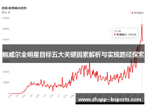 鲍威尔全明星目标五大关键因素解析与实现路径探索