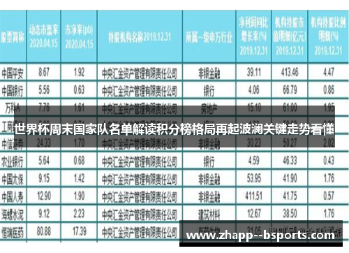 世界杯周末国家队名单解读积分榜格局再起波澜关键走势看懂 世界杯周末国家队名单解读积分榜格局再起波澜关键走势看懂
