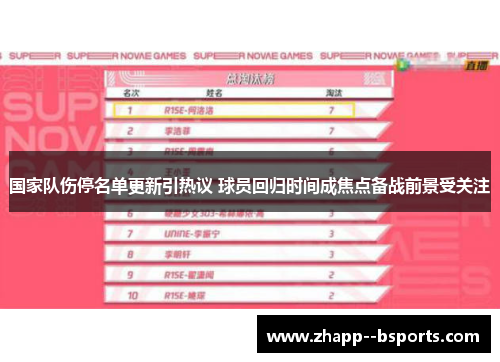 国家队伤停名单更新引热议 球员回归时间成焦点备战前景受关注 国家队伤停名单更新引热议 球员回归时间成焦点备战前景受关注