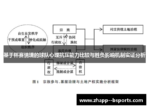 基于杯赛情境的球队心理抗压能力比较与胜负影响机制实证分析 基于杯赛情境的球队心理抗压能力比较与胜负影响机制实证分析